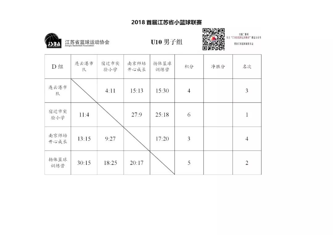 小篮球比赛用球标准_小篮球比赛规则及场地_小学篮球比赛用的是小篮球规则吗