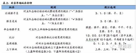 竞彩足球中奖规则注数怎么算_中奖足球算规则竞彩注数嘛_竞猜足彩中奖