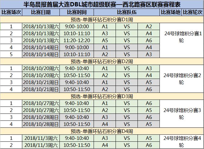 积分篮球赛规则图片_积分赛规则 篮球_篮球积分赛是什么意思